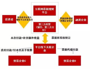 互聯網金融廣告設計 去偽存真，引領行業健康發展